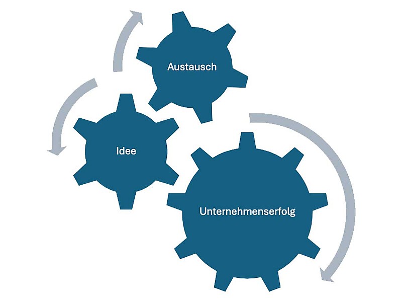 Grafik Unternehmerkreis